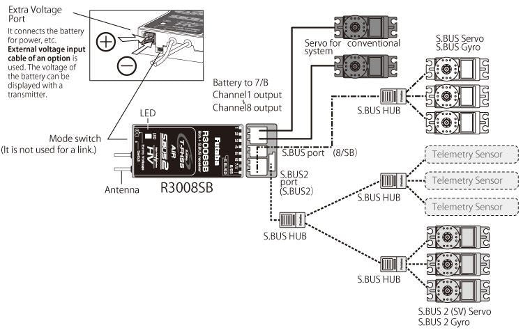 Recepteur R3008SB 2.4Ghz Futaba 8 Voies T-FHSS