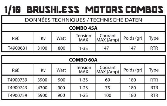 Combo brushless 1/10 Buggy, Truggy 3100KV - T2M T4900631 Axe 3,175mm