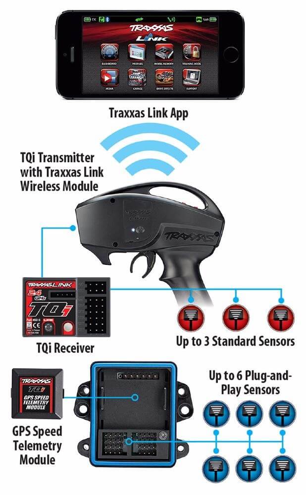 Module GPS Traxxas 6551X