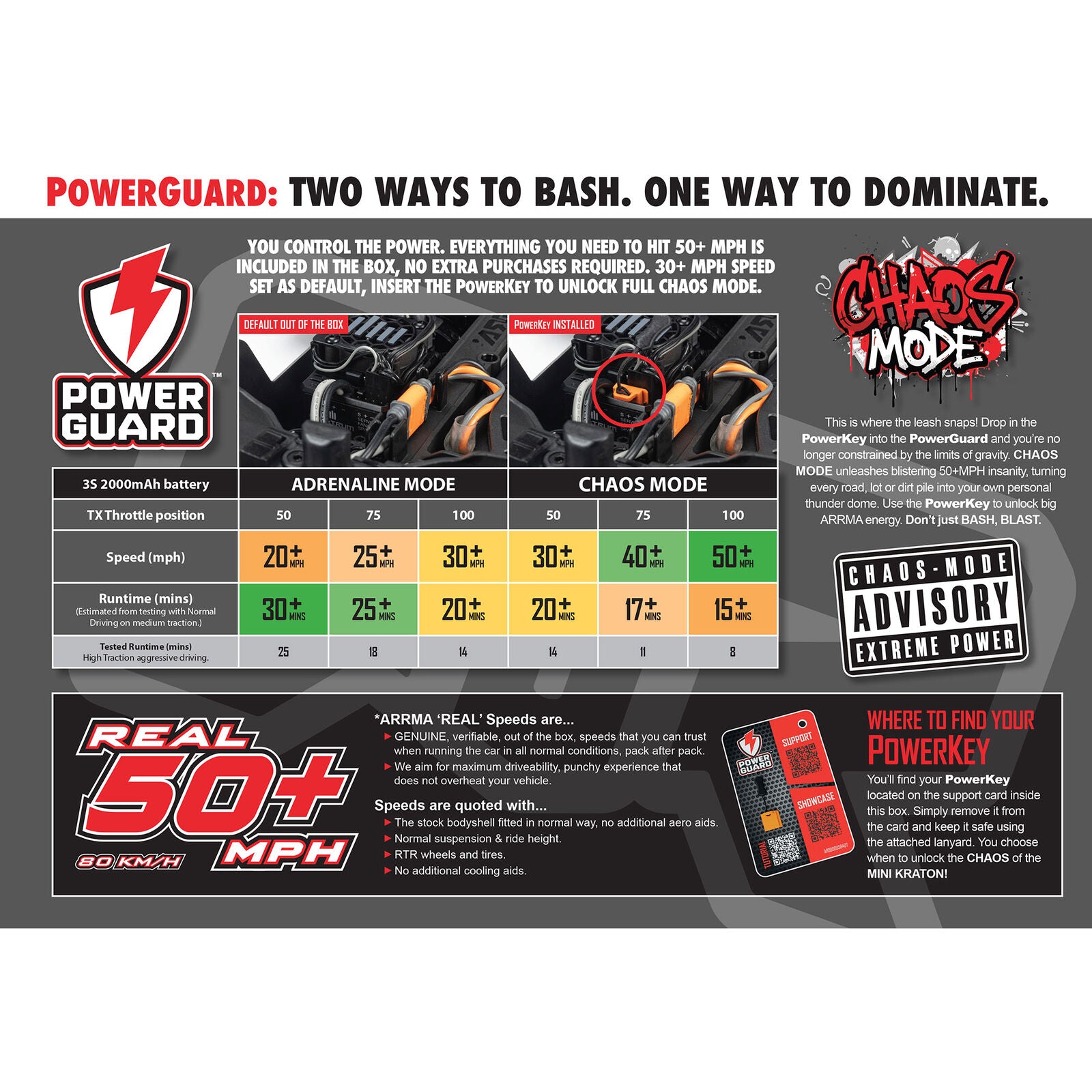 Arrma Mini Kraton 3S BLX 1/16 4x4 Brushless RTR (batterie/chargeur) ARA2508ST2