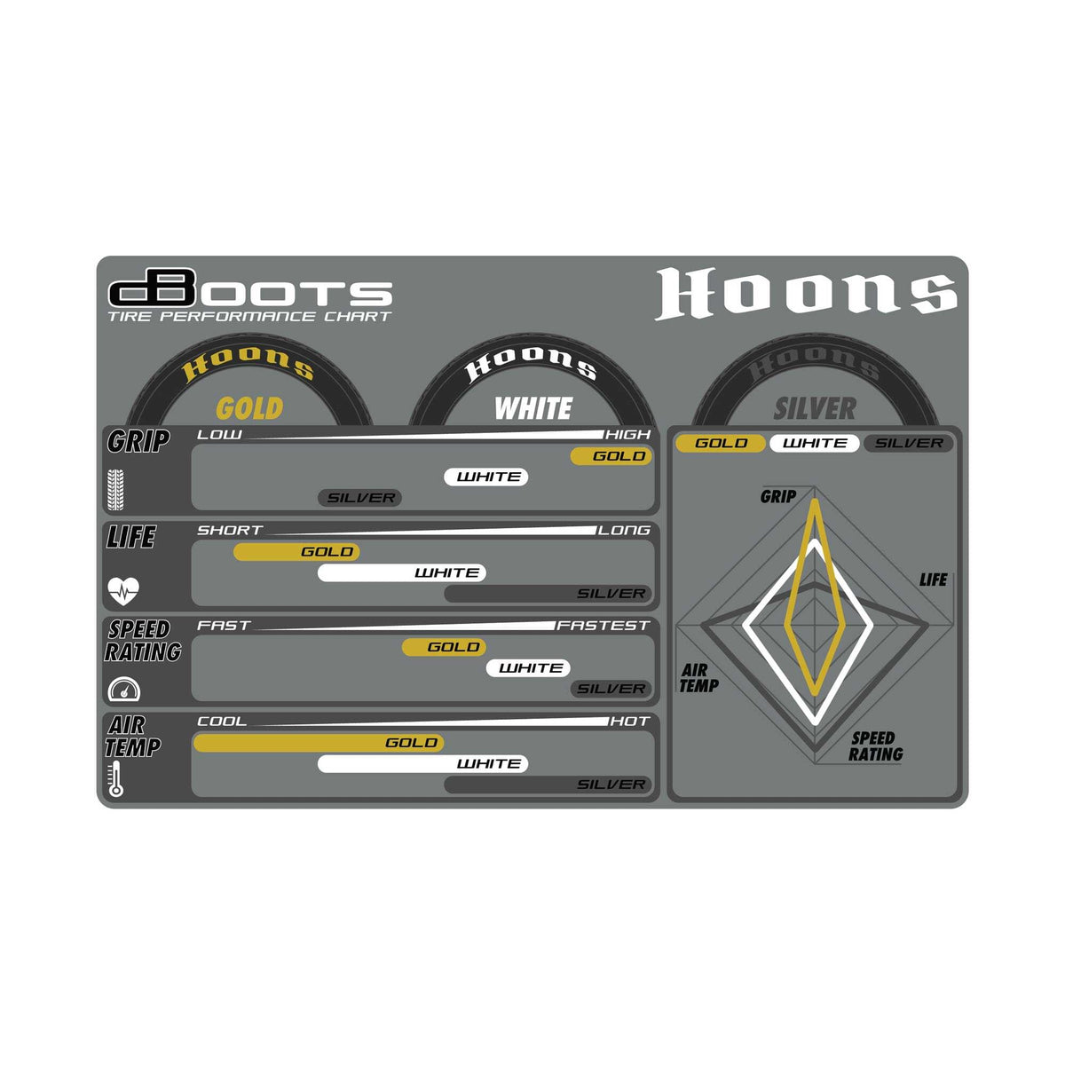 Pneus Arrma dBoots Hoons 42/100 2.9 argent 17 mm 5 branches - Breizh Modélisme.