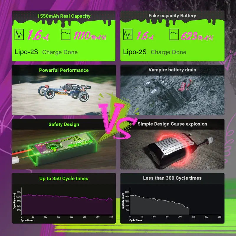 Lot de 2 batteries Lipo Ovonic Rebel 2.0 120C 8S 1100mAh 29,6V XT60 - Breizh Modélisme.
