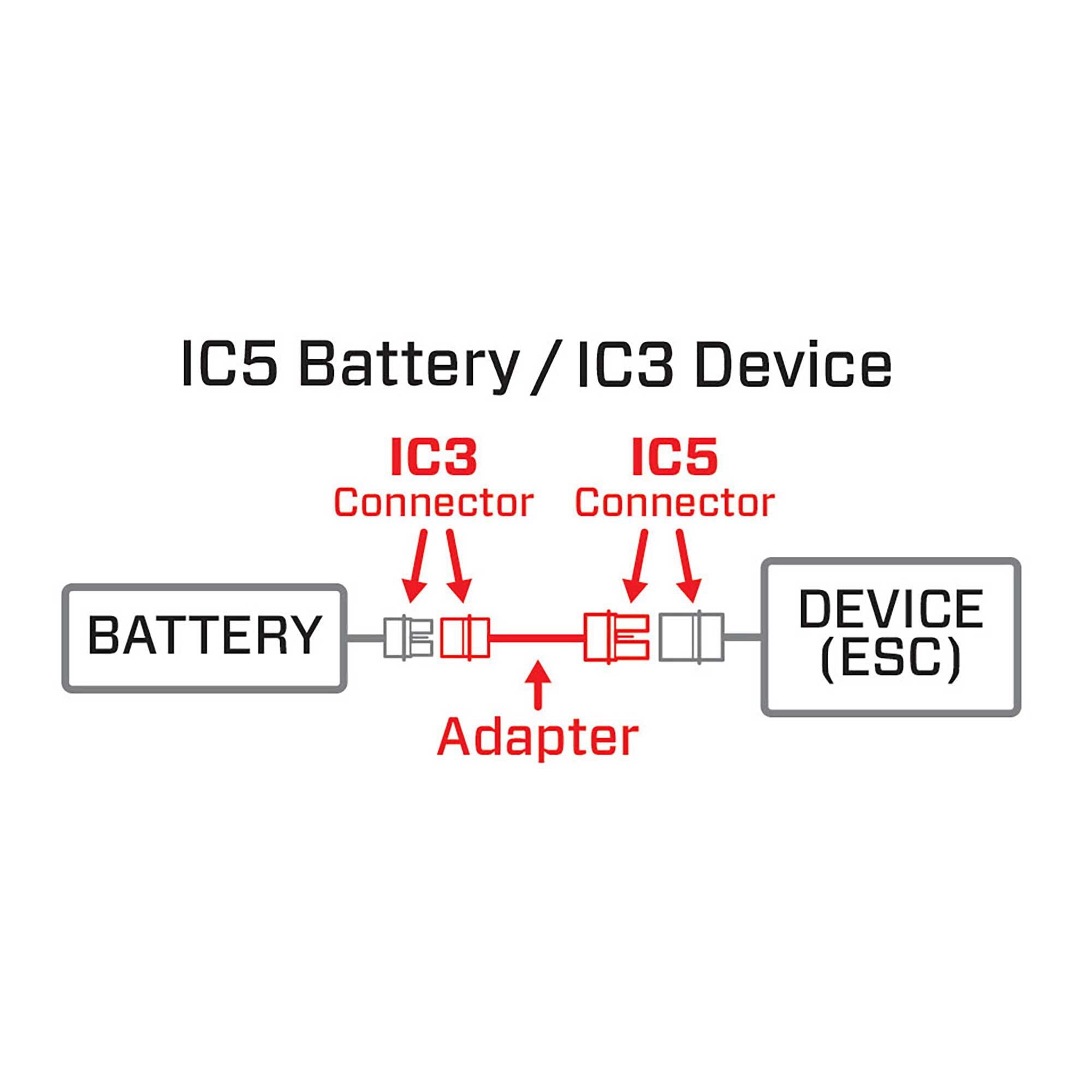 Adaptateur IC3 batterie vers IC5 appareil - SPMXCA508