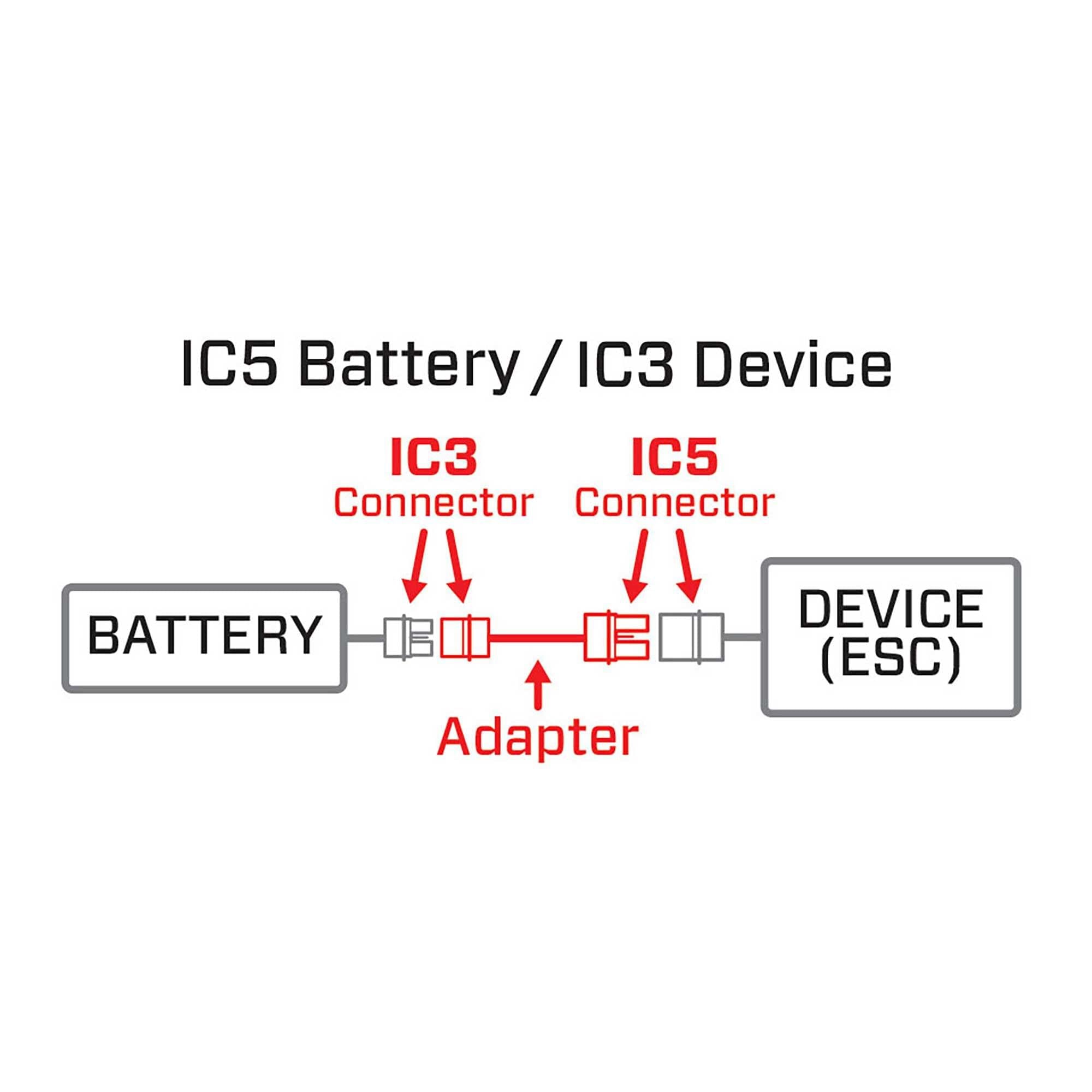 Adaptateur IC3 batterie vers IC5 appareil - SPMXCA508