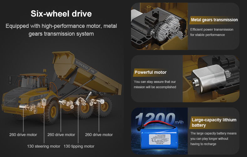 Camion de chantier RC à benne basculante E591-003 Volvo - Breizh Modélisme.