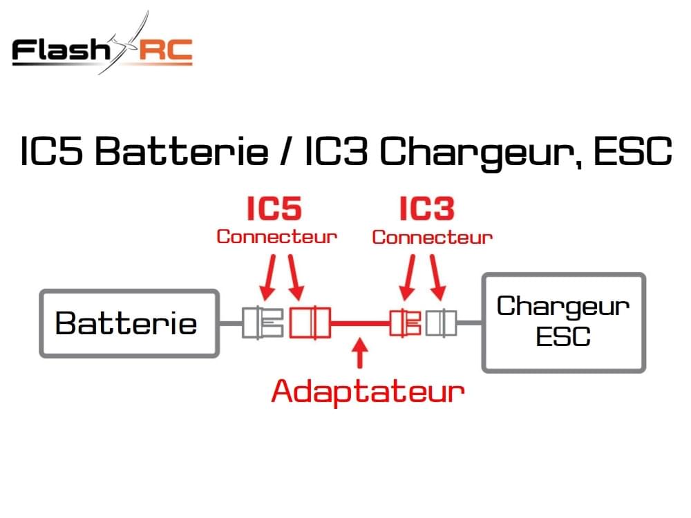 Adaptateur Batterie IC5 / ESC, Chargeur IC3 Spektrum SPMXCA507 - Breizh Modélisme.