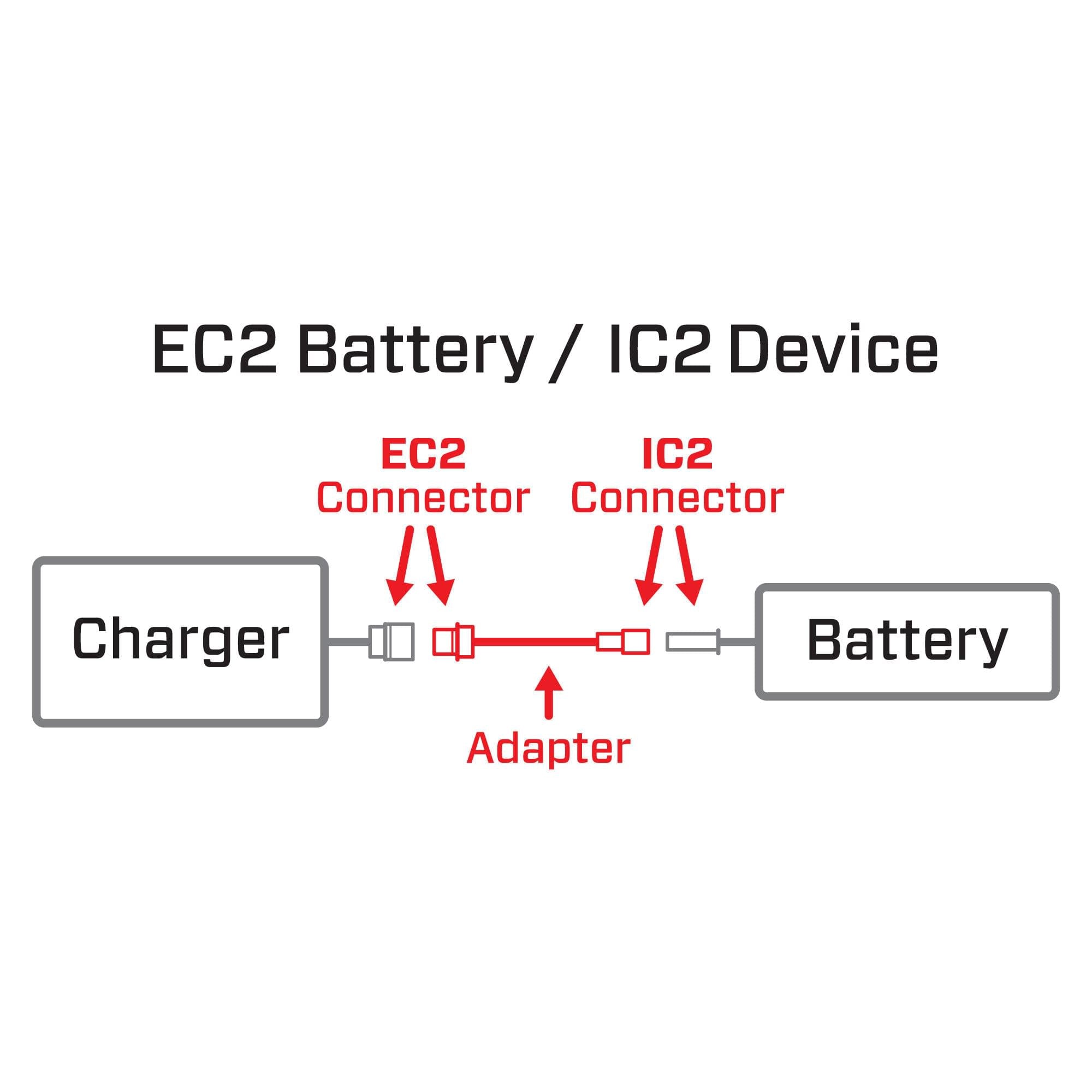 Adaptateur pour batterie EC2 vers appareil IC2 - SPMXCA321 - Breizh Modélisme.