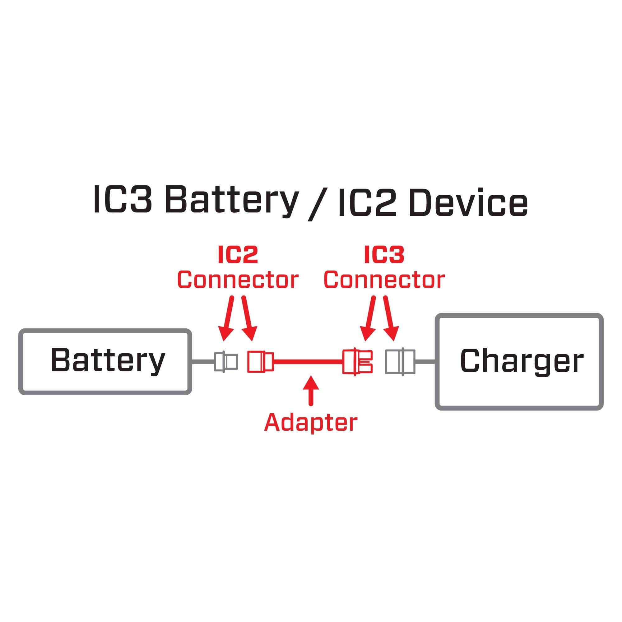 Adaptateur pour batterie IC3 vers appareil IC2 - SPMXCA320 - Breizh Modélisme.