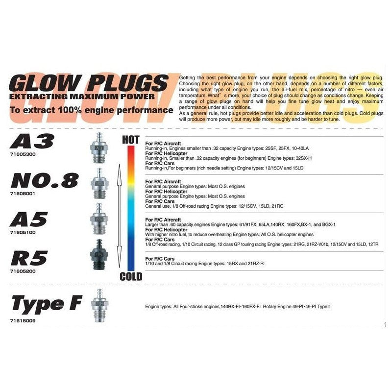 Bougie OS Engine Turbo RP6 (médium) - OS71642060 - Breizh Modélisme.