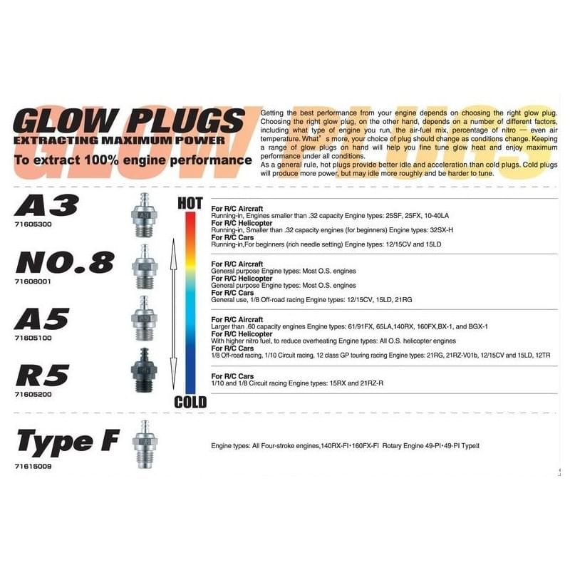 Bougie OS Engine Turbo RP6 (médium) - OS71642060 - Breizh Modélisme.