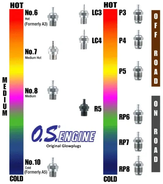 Bougie OS Engine Turbo RP7 - OS71642070 - Breizh Modélisme.