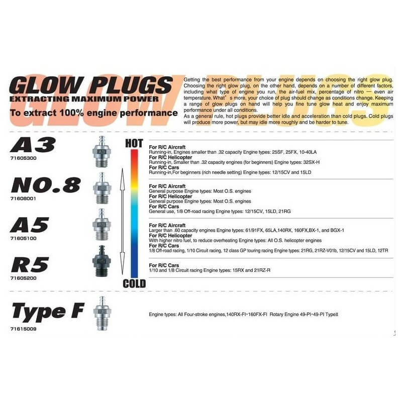 Bougie standard OS Engine N°7 (médium chaude) - OS71607100 - Breizh Modélisme.