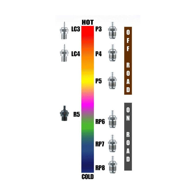 Bougie type R5 (très froide) - 71605200 - Breizh Modélisme.
