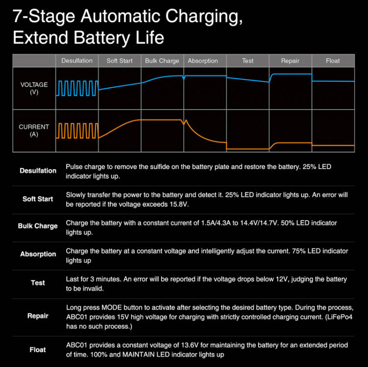 Chargeur de batterie de voiture automatique Xparkle ABC01 12 V 230 VCA SK990004-01 - Breizh Modélisme.