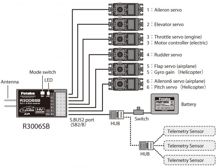 Récepteur R3006SB 2.4Ghz 6 voies T-FHSS Air pour radio T6K - Breizh Modélisme.