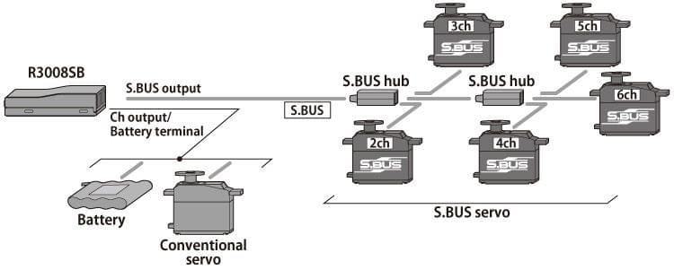 Recepteur R3008SB 2.4Ghz Futaba 8 Voies T-FHSS - Breizh Modélisme.