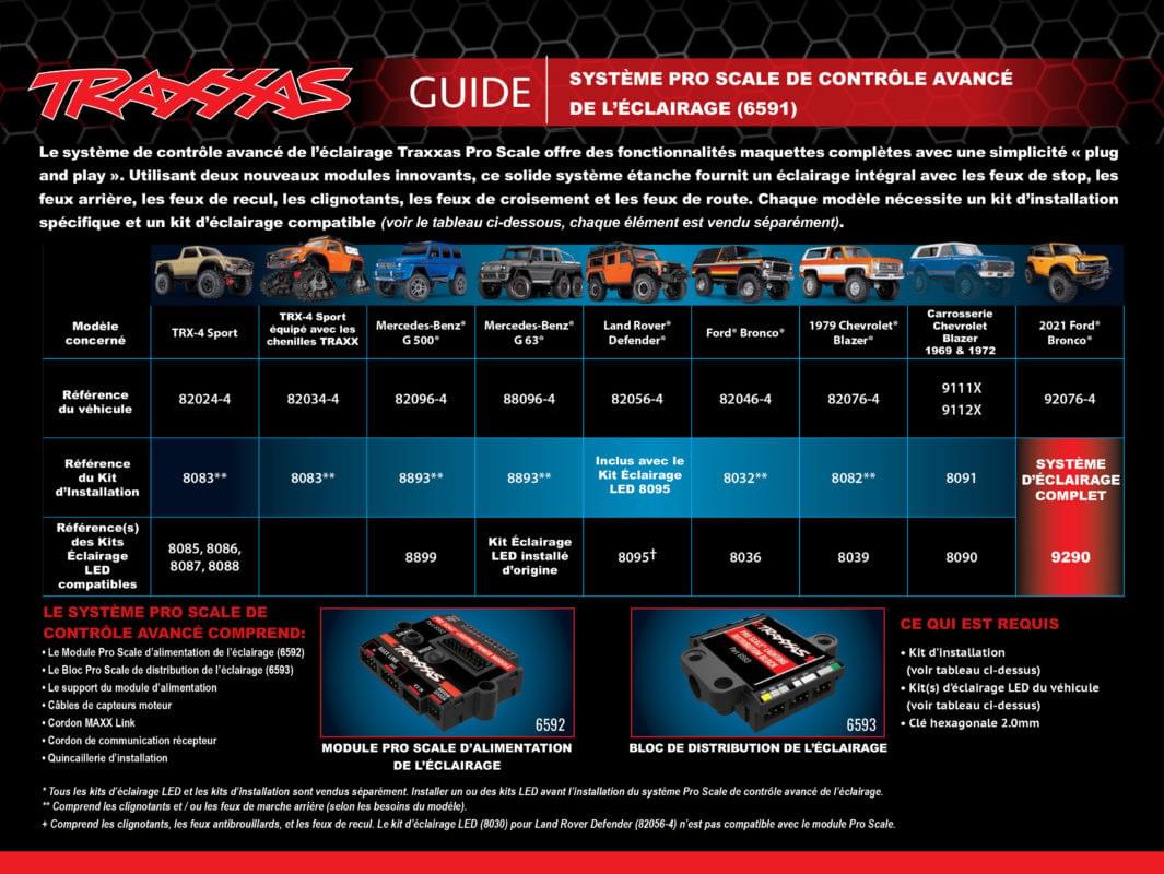 Traxxas 6591 Unité de Controle Pro Scale Advanced - Breizh Modélisme.