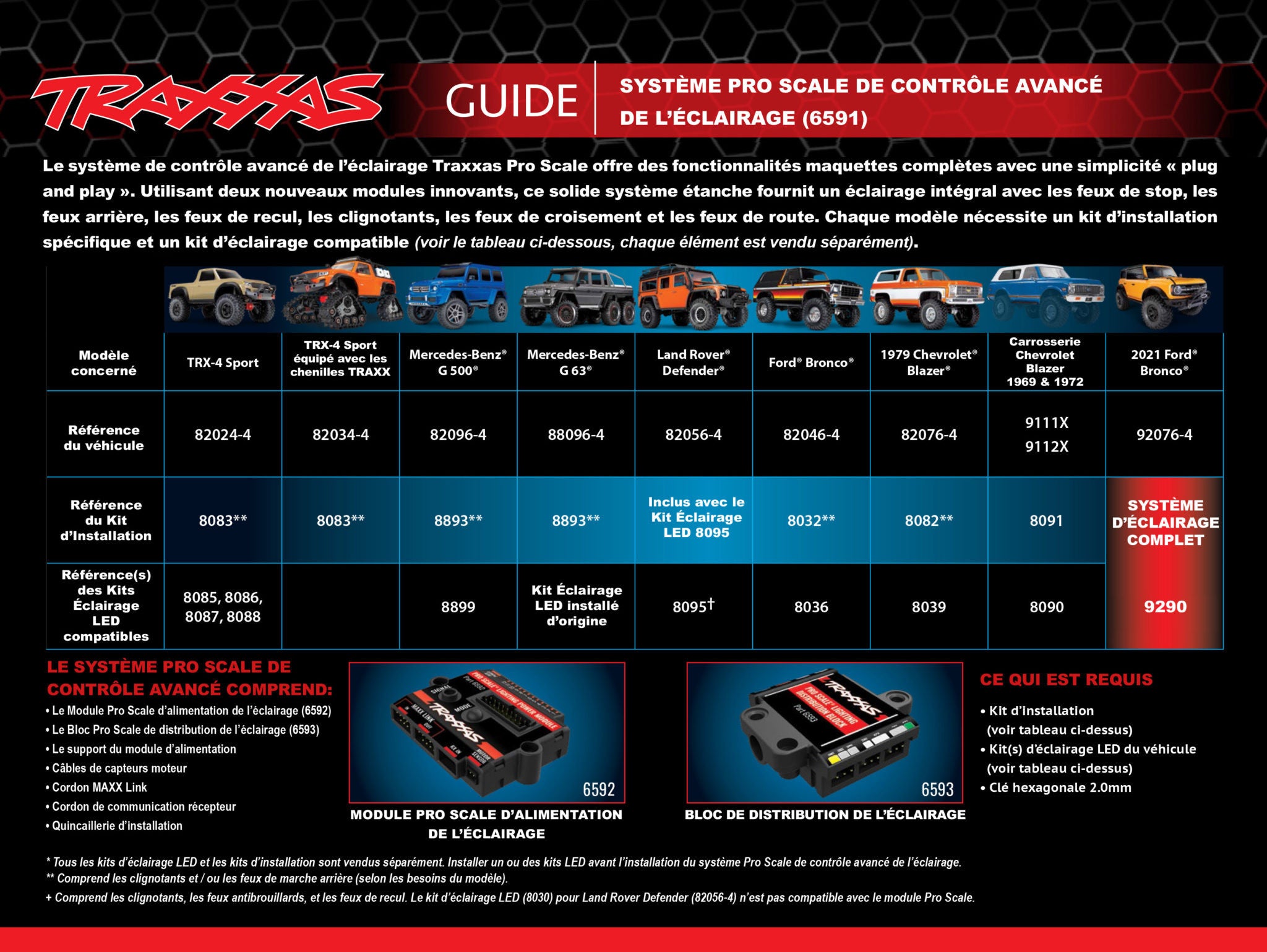 Traxxas 6592 Module d'Alimentation Pro Scale Advanced - Breizh Modélisme.