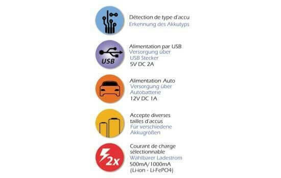Chargeur rapide Wiz'2S - T2M T1247 - Breizh Modélisme.