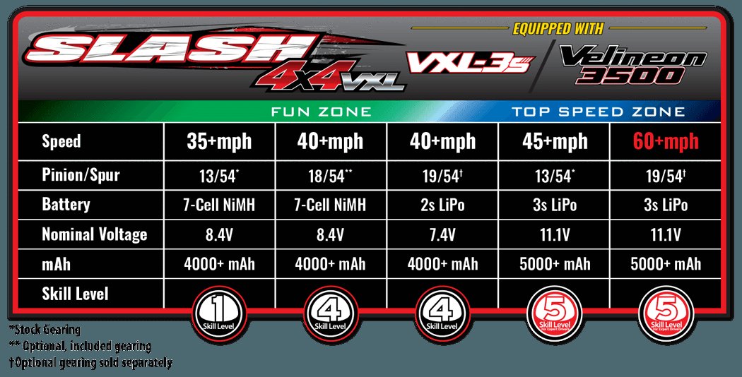 Traxxas Slash 4X4 VXL brushless HD 68386-4 orange - Breizh Modélisme.