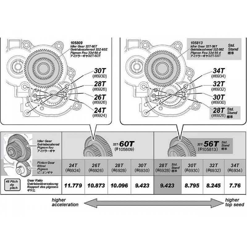 Set HPI 105813 / 32T-56T - Breizh Modélisme.
