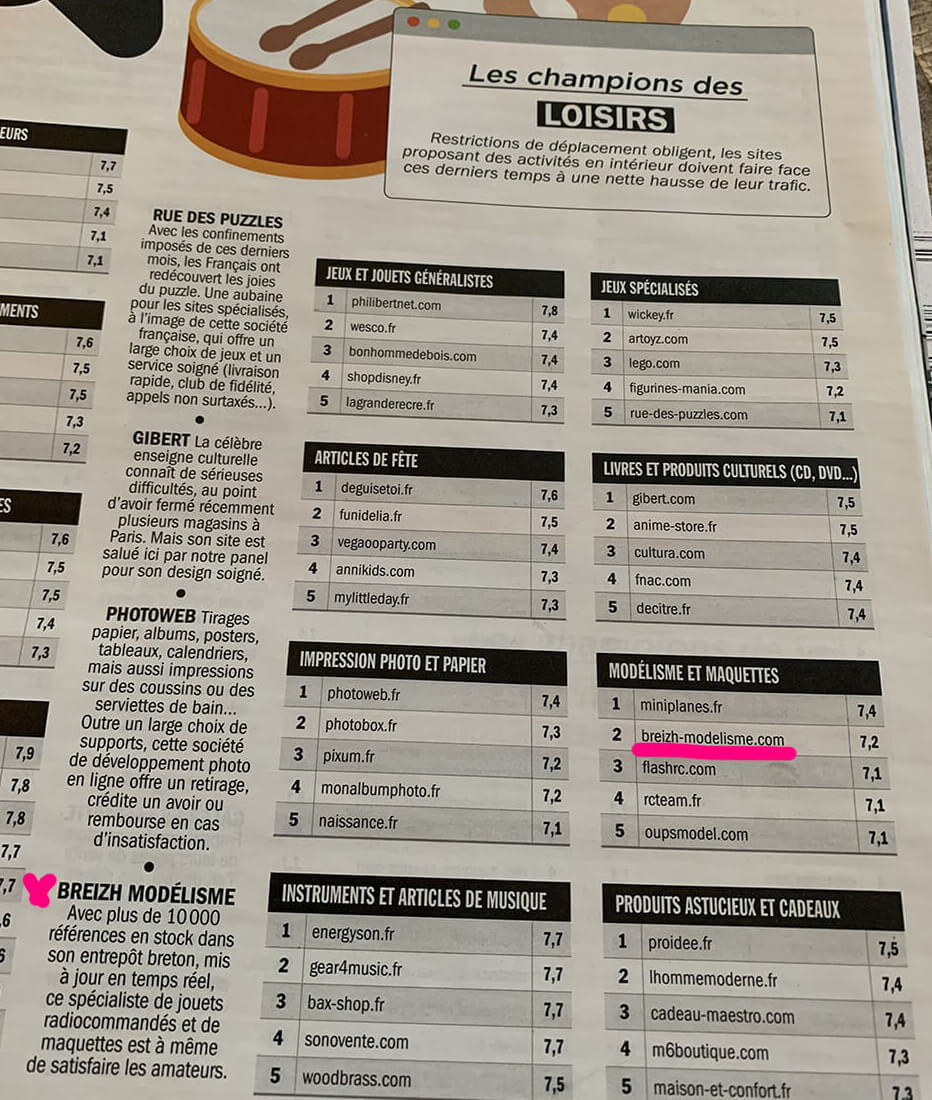 Breizh Modelisme, sur le magazine Capital""