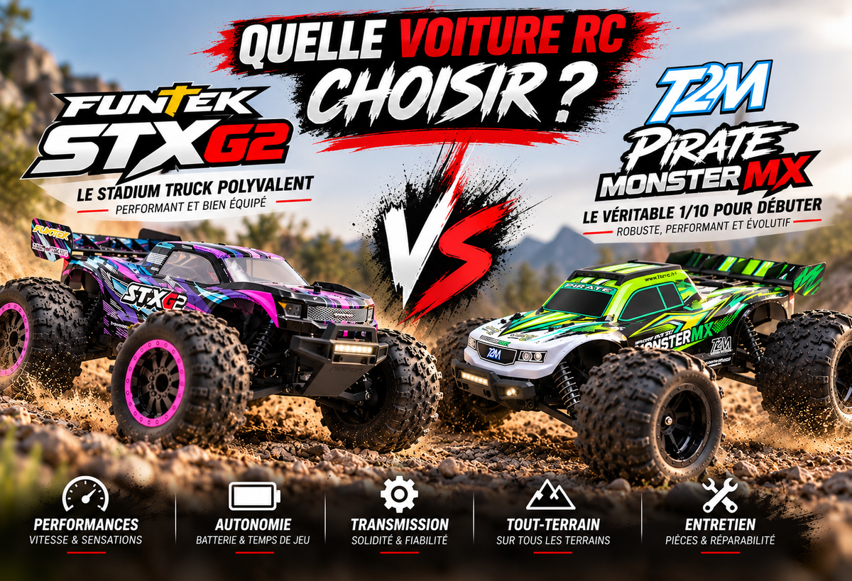 Funtek STX G2 vs T2M Pirate Monster MX T4986 : lequel choisir ?