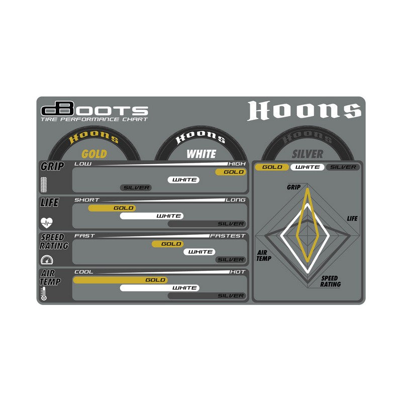 2 Pneus pré-montés dBoots Hoons 42/100 2.9 - 17 mm Hex Arrma AR550062