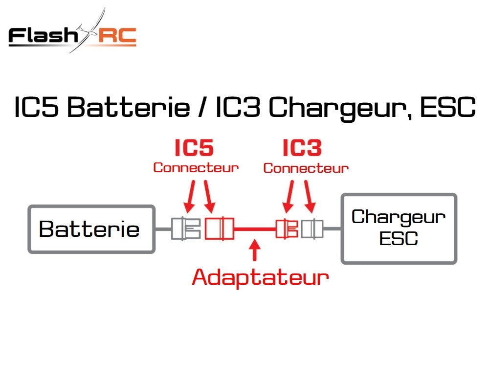 Adaptateur Batterie IC5 / ESC, Chargeur IC3 Spektrum SPMXCA507