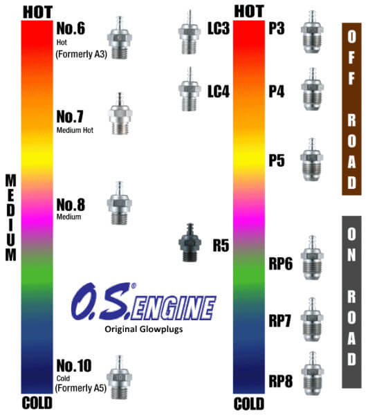 Bougie standard OS Engine N°7 (médium chaude) - OS71607100