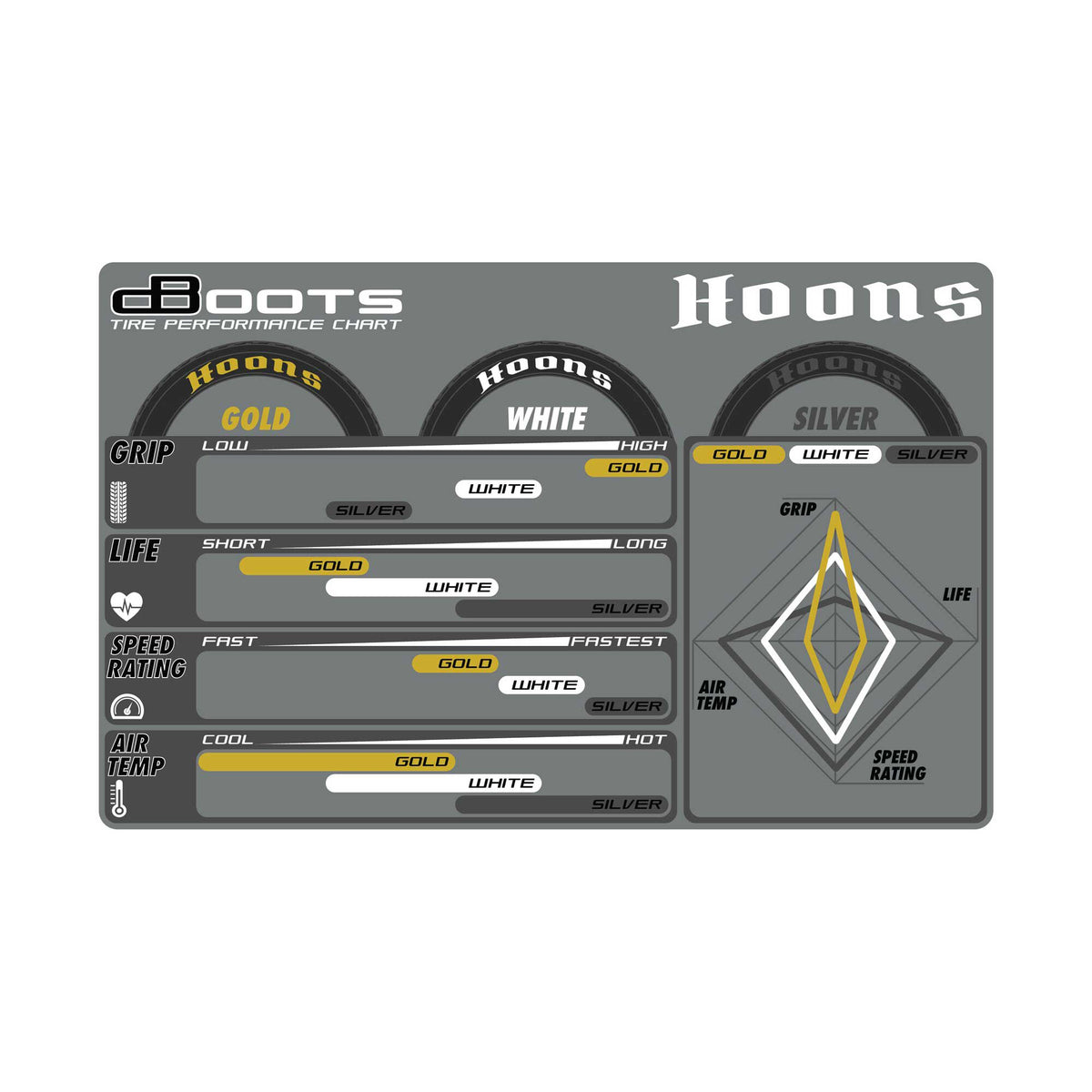 Pneus Arrma dBoots Hoons 42/100 2.9 argent 17 mm 5 branches - Breizh Modélisme.