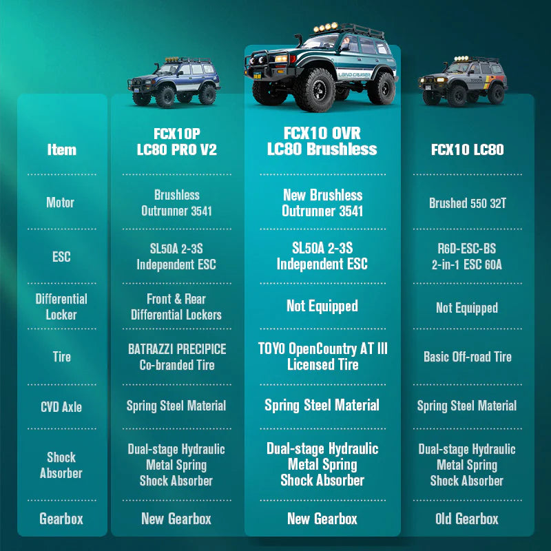 1/10 Toyota Land cruiser 80 FCX10 brushless ARTR kit (RS) vert - FMS11042RS-GN-BL - Breizh Modélisme.