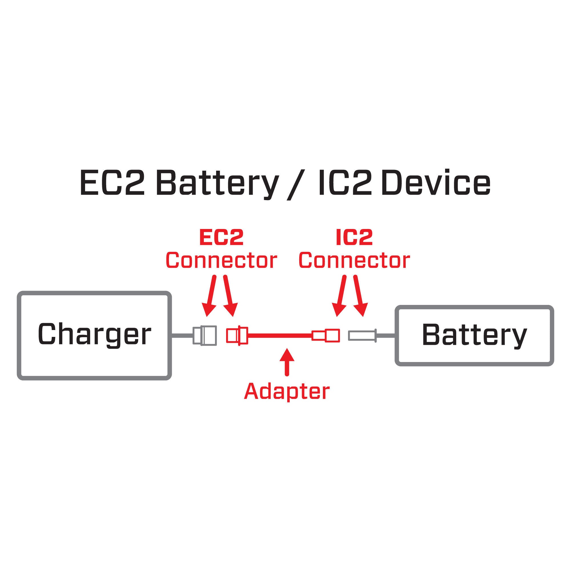 Adaptateur pour batterie EC2 vers appareil IC2 - SPMXCA321