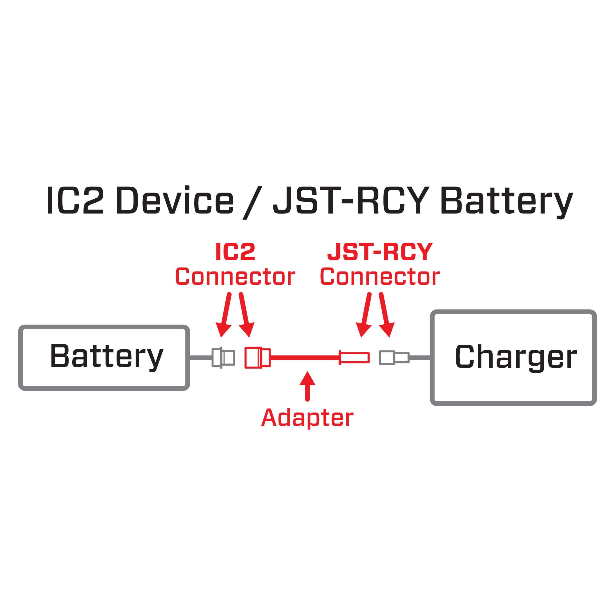 Adaptateur pour batterie JST-RCY vers appareil IC2 - SPMXCA323