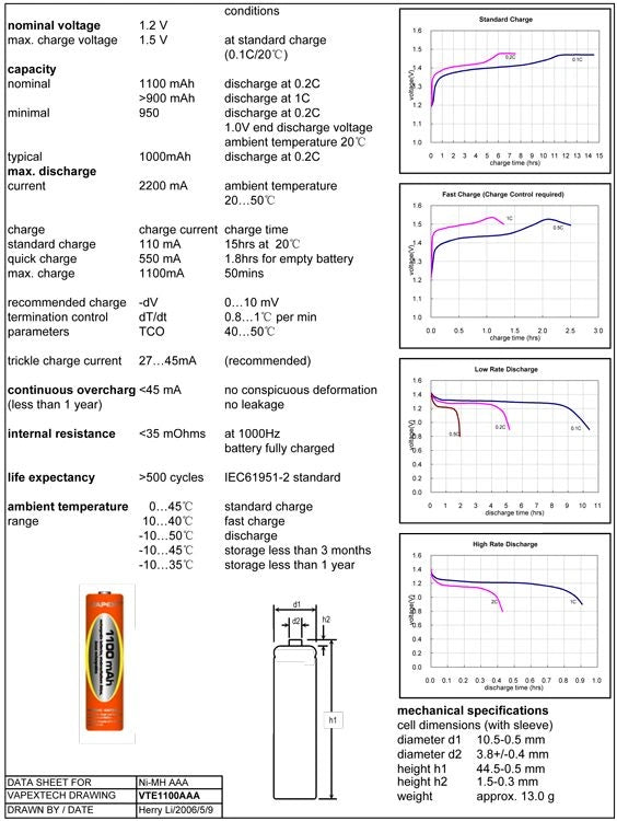 4 Piles Vapex Batteries R3-AAA Ni-Mh 1100Mah