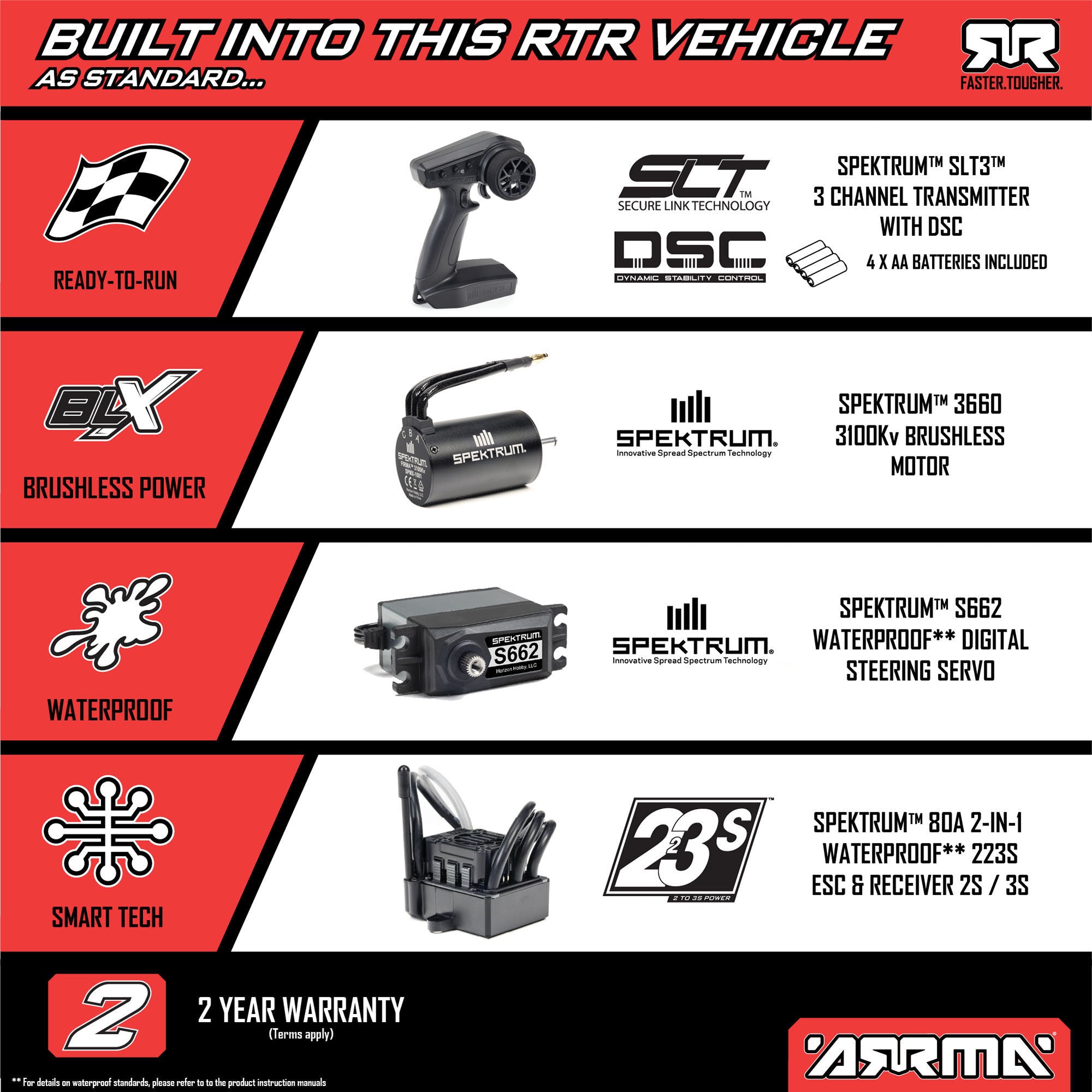 Arrma Monster Truck brushless GRANITE 223S DSC 4X4 RTR 1/10 rouge - ARA4302V4T2 - Breizh Modélisme.