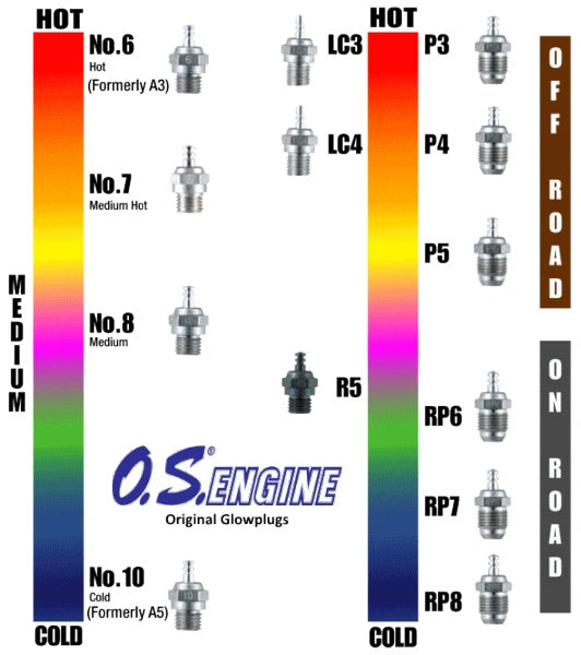 Bougie OS Engine Turbo RP7 - OS71642070 - Breizh Modélisme.