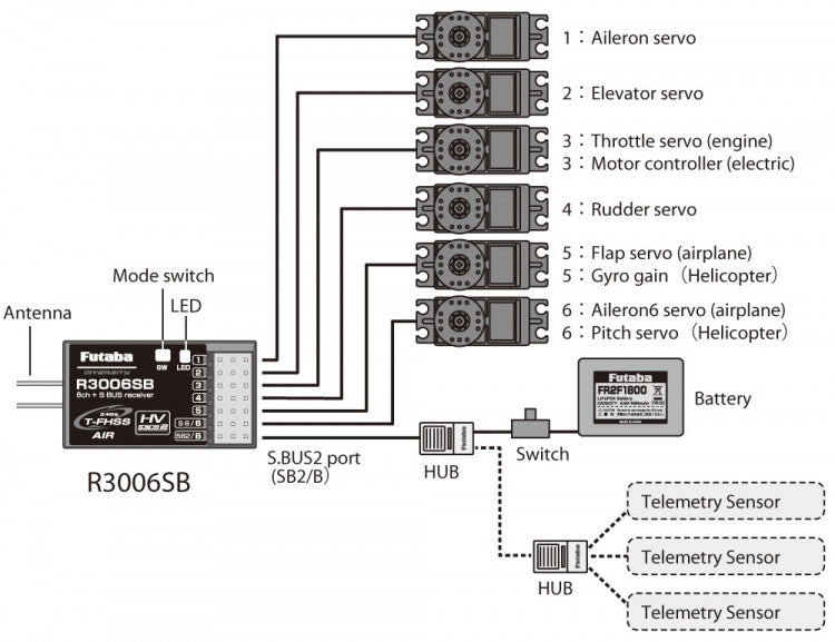 Récepteur R3006SB 2.4Ghz 6 voies T-FHSS Air pour radio T6K - Breizh Modélisme.