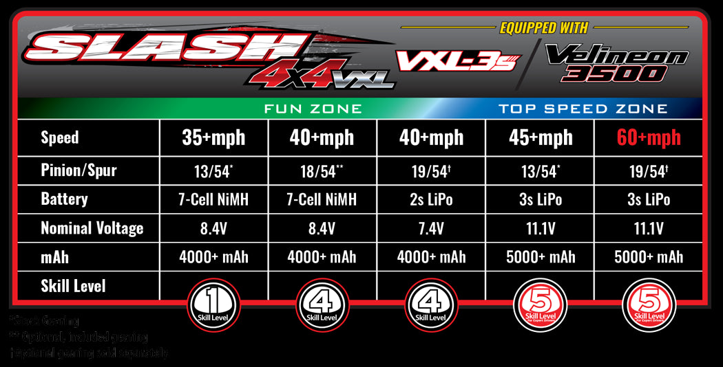Traxxas Slash 4X4 VXL brushless HD 68386-4 bleu - Breizh Modélisme.