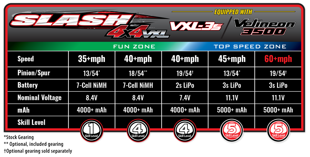 Traxxas Slash 4X4 VXL brushless HD 68386-4 orange - Breizh Modélisme.