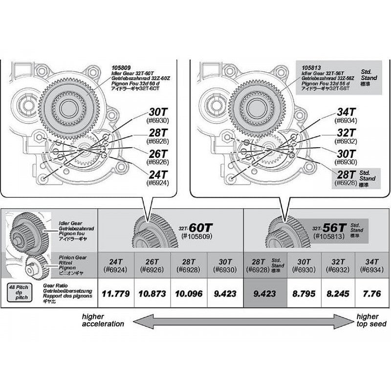 Set HPI 105813 / 32T-56T - Breizh Modélisme.
